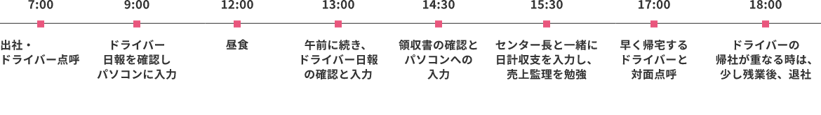 1日の流れ