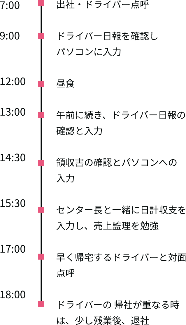 1日の流れ